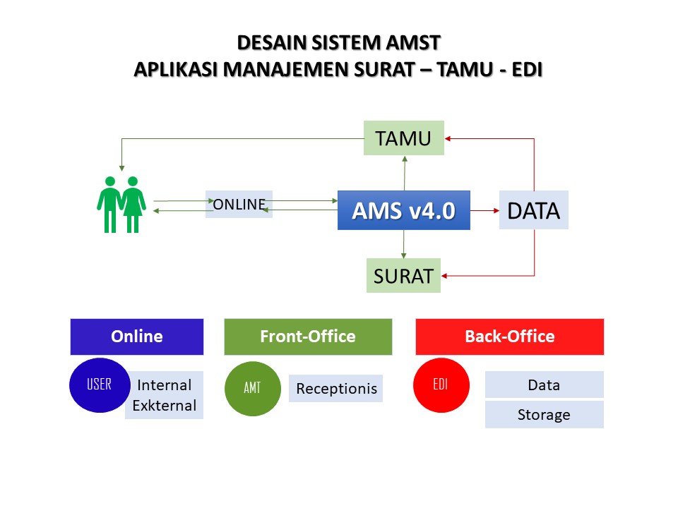 E-OFFICE
